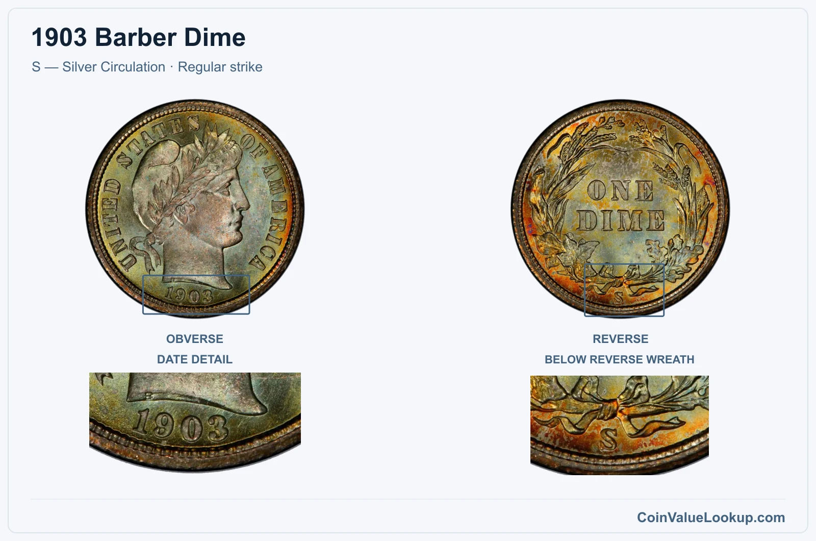 1903 Barber Dime Coin — S — Silver Circulation, obverse and reverse, with date and mint-location details