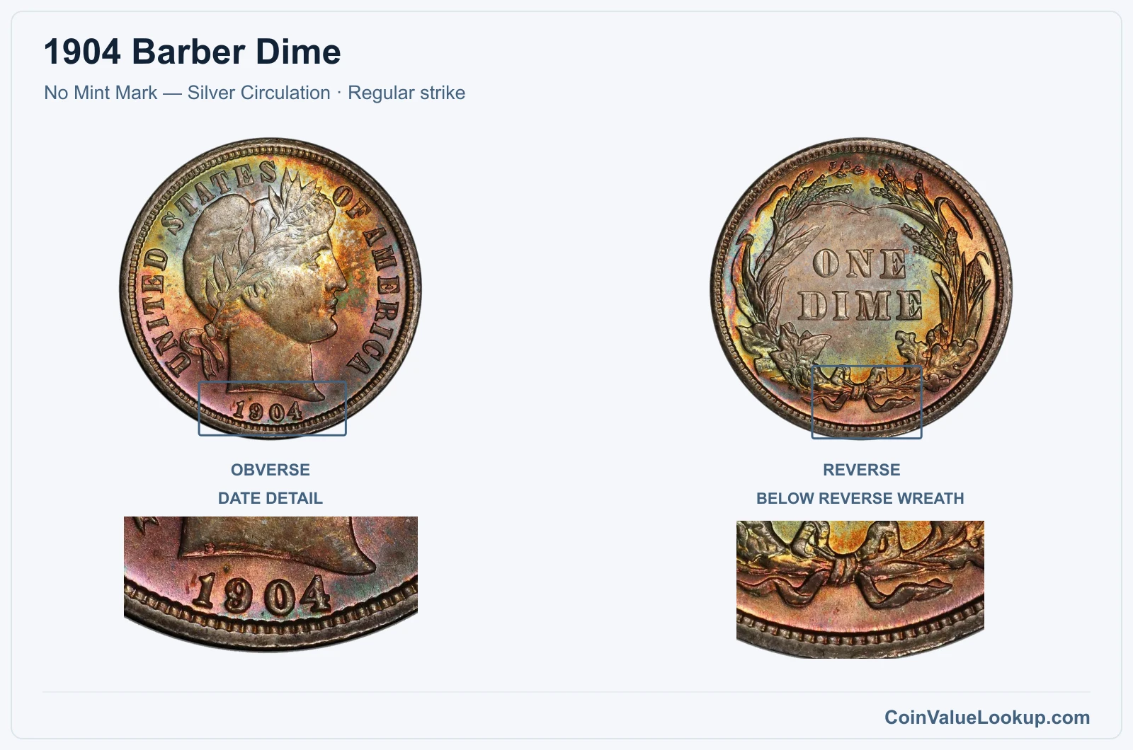 1904 Barber Dime Coin — No Mint Mark — Silver Circulation, obverse and reverse, with date and mint-location details