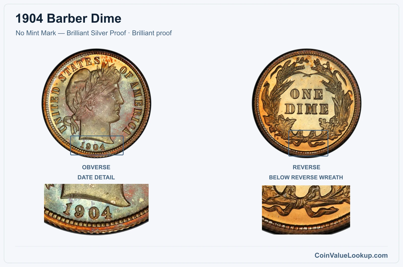 1904 Barber Dime Coin — No Mint Mark — Brilliant Silver Proof, obverse and reverse, with date and mint-location details