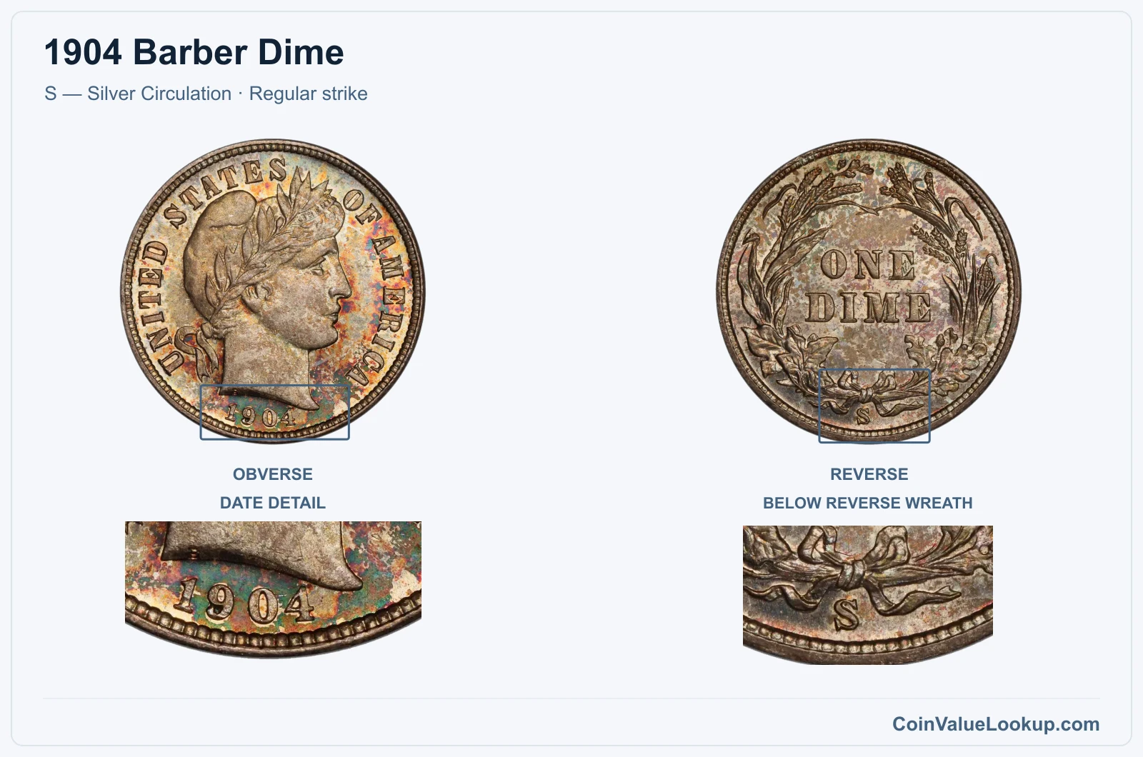 1904 Barber Dime Coin — S — Silver Circulation, obverse and reverse, with date and mint-location details