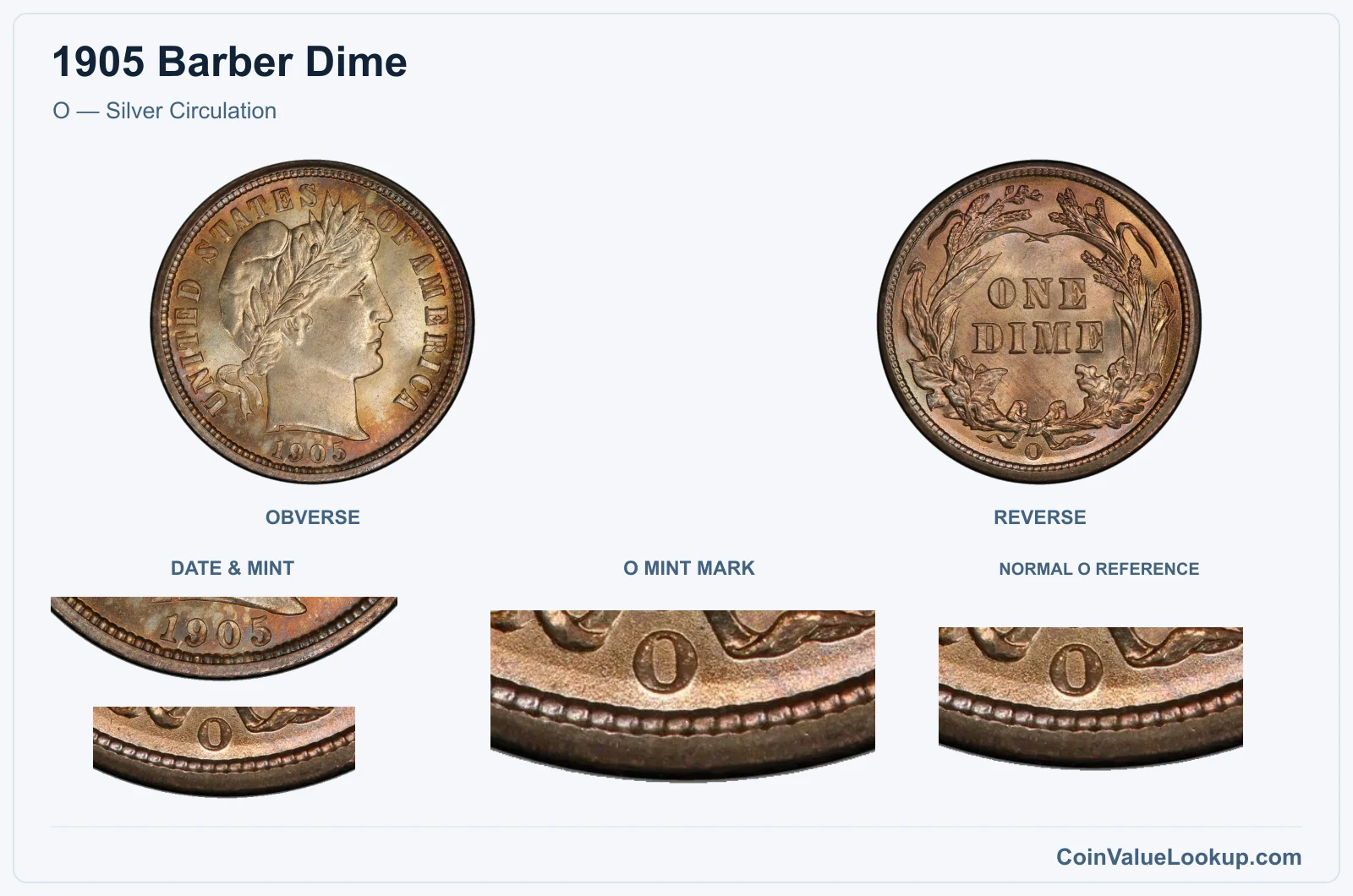 O — Silver Circulation with enlarged o mint mark and same-year reference