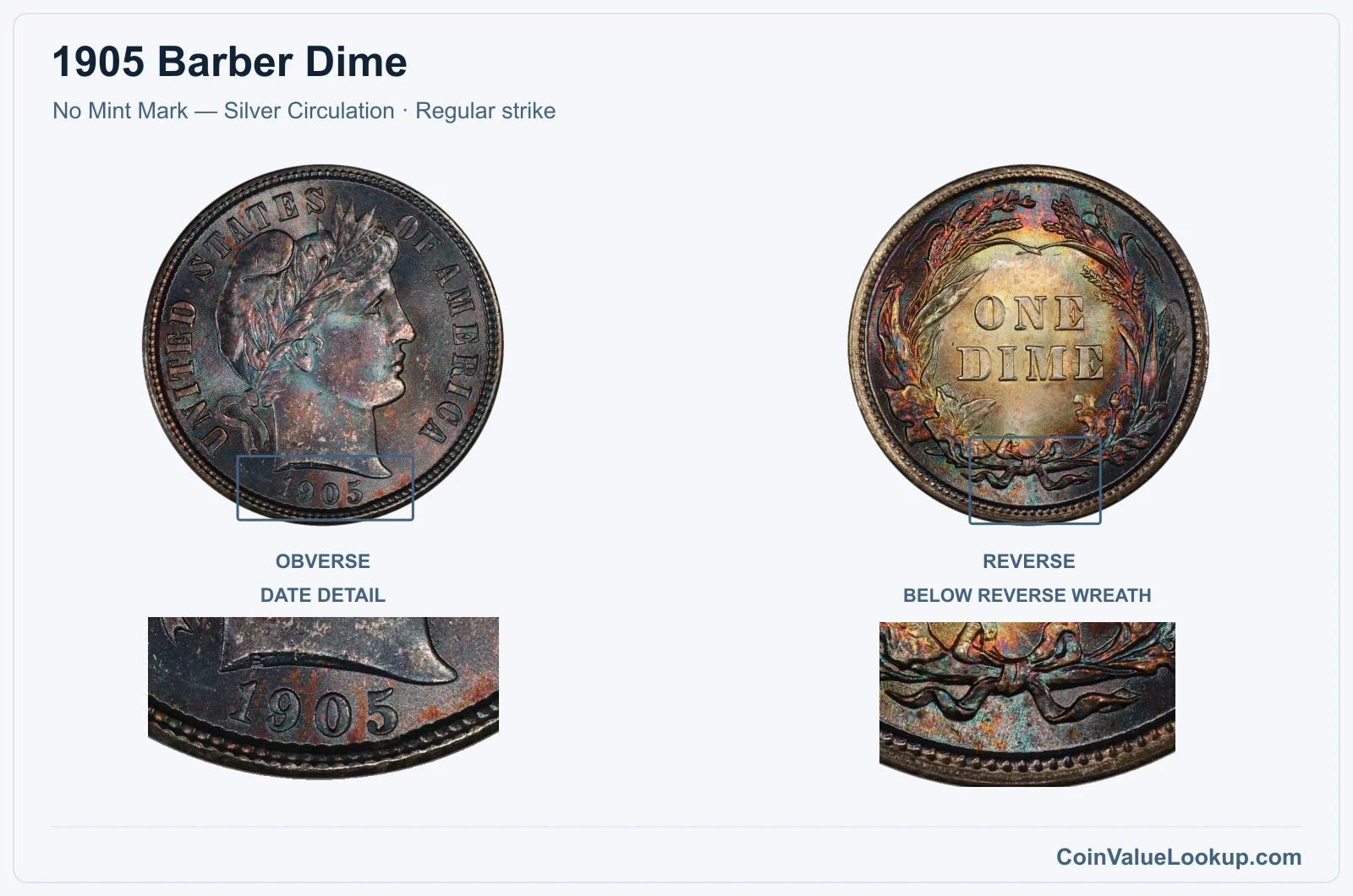 1905 Barber Dime Coin — No Mint Mark — Silver Circulation, obverse and reverse, with date and mint-location details