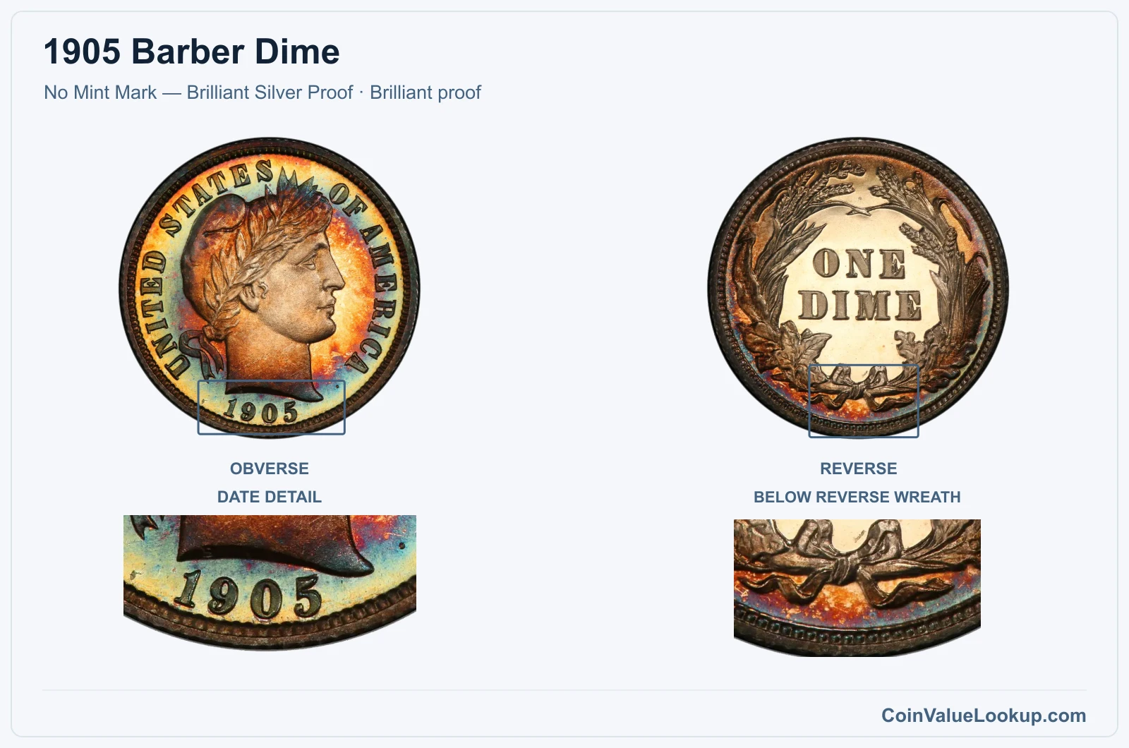 1905 Barber Dime Coin — No Mint Mark — Brilliant Silver Proof, obverse and reverse, with date and mint-location details