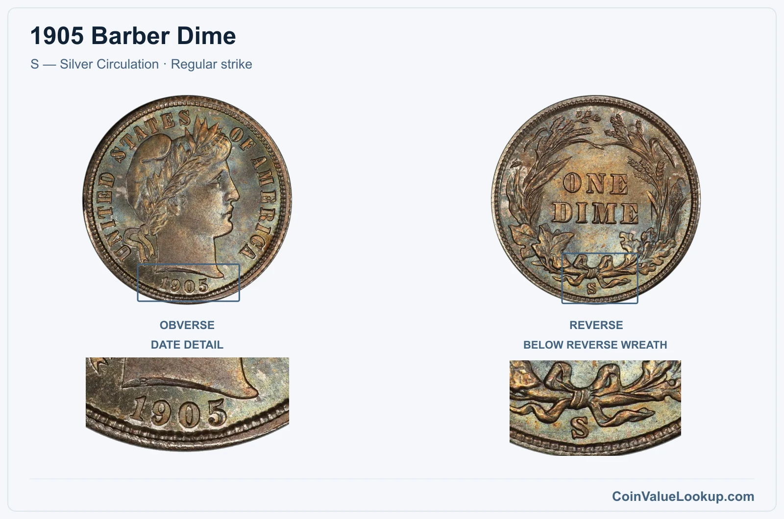 1905 Barber Dime Coin — S — Silver Circulation, obverse and reverse, with date and mint-location details