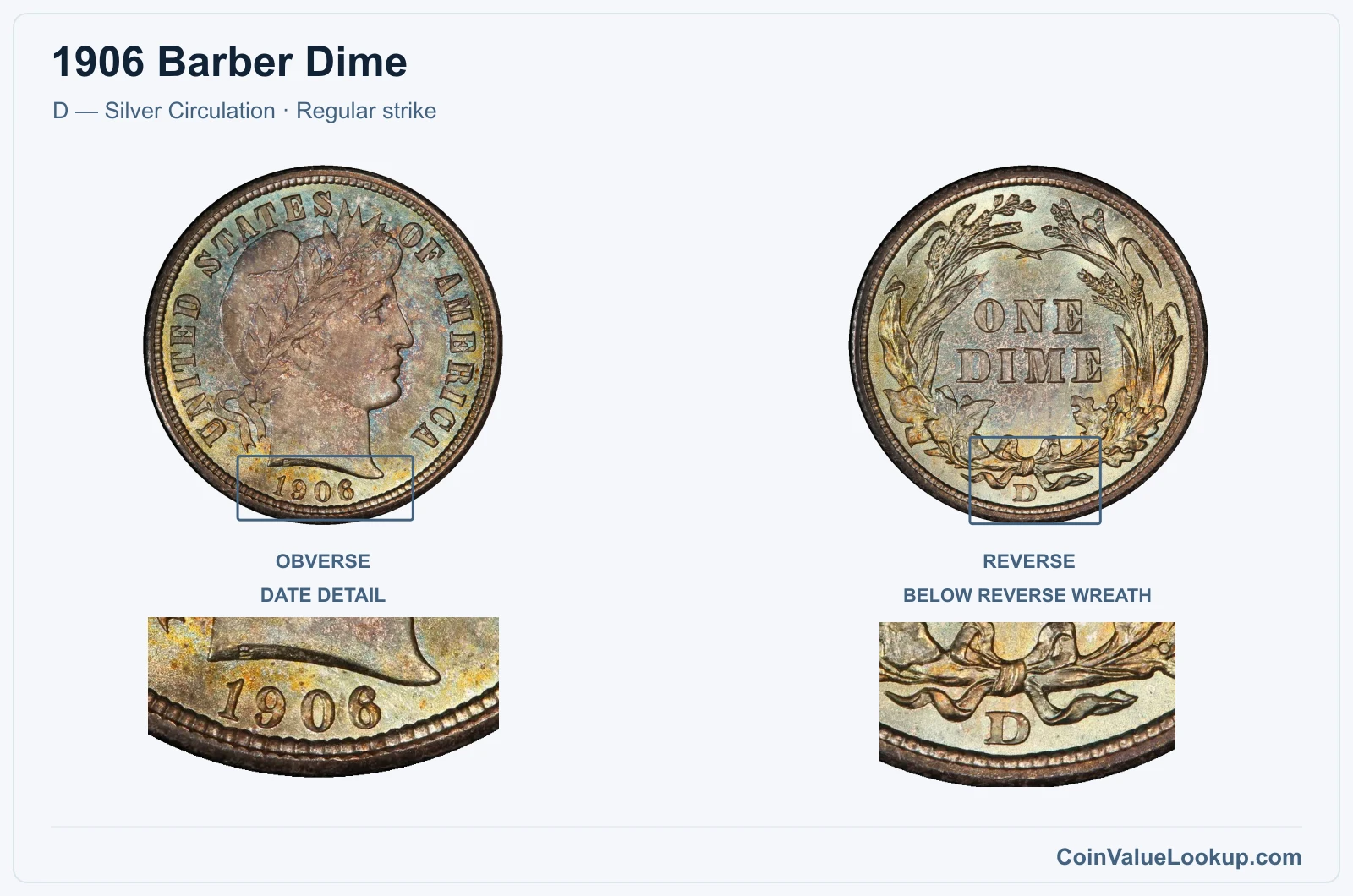 1906 Barber Dime Coin — D — Silver Circulation, obverse and reverse, with date and mint-location details