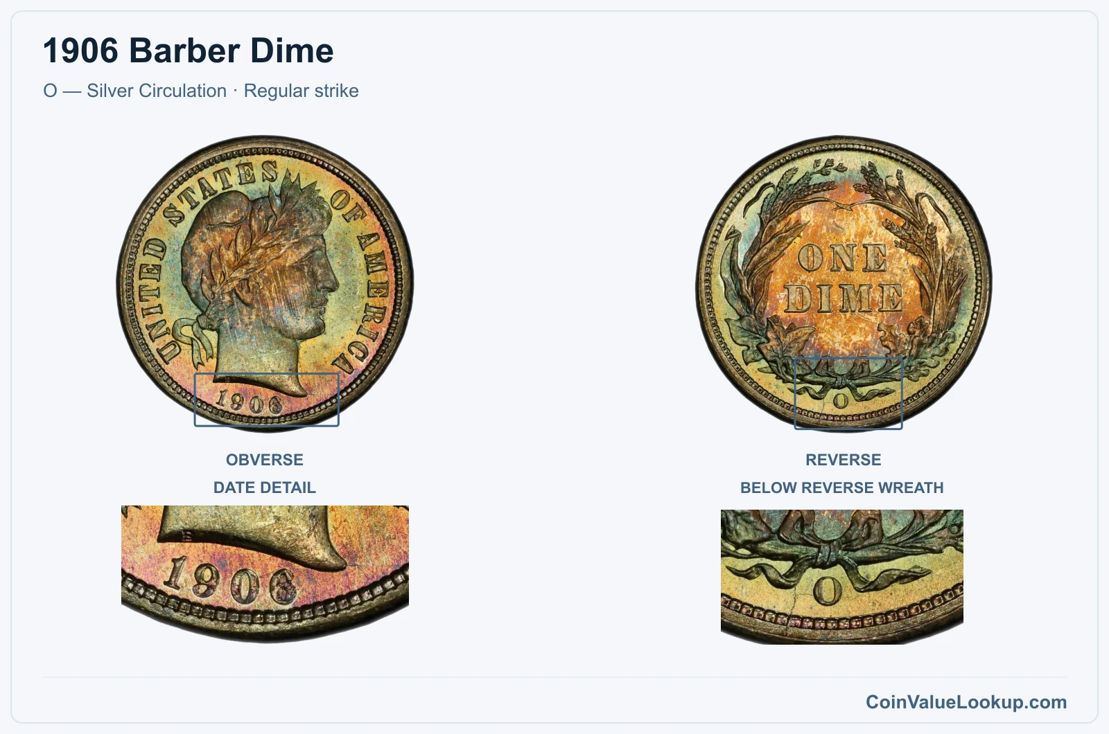 1906 Barber Dime Coin — O — Silver Circulation, obverse and reverse, with date and mint-location details