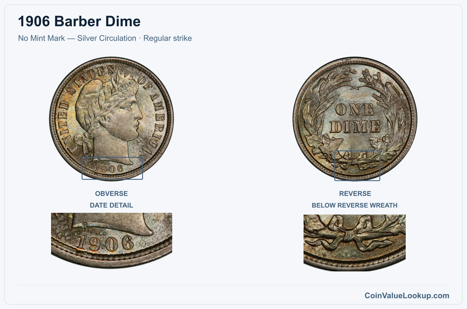1906 Barber Dime Coin — No Mint Mark — Silver Circulation, obverse and reverse, with date and mint-location details