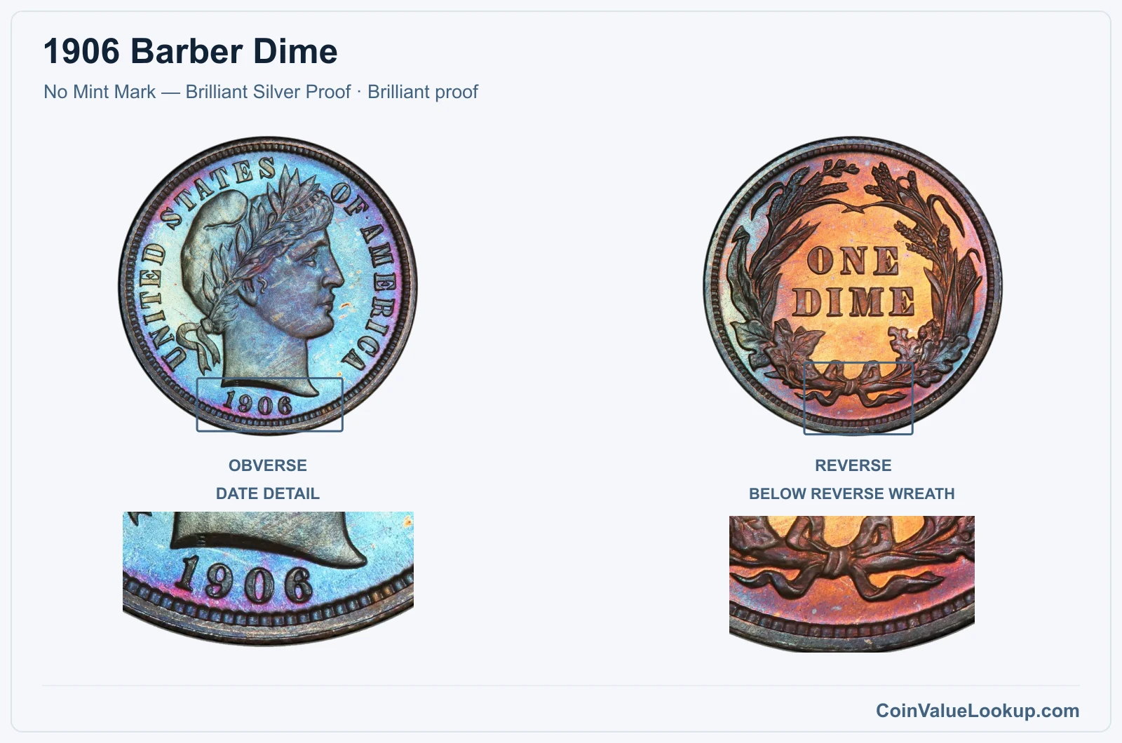1906 Barber Dime Coin — No Mint Mark — Brilliant Silver Proof, obverse and reverse, with date and mint-location details
