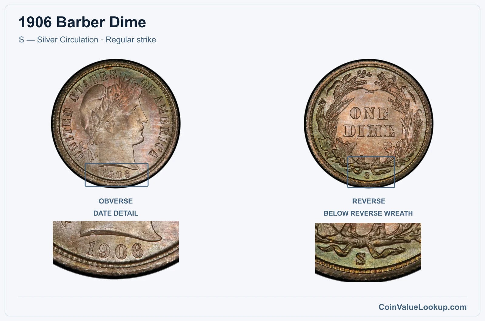1906 Barber Dime Coin — S — Silver Circulation, obverse and reverse, with date and mint-location details