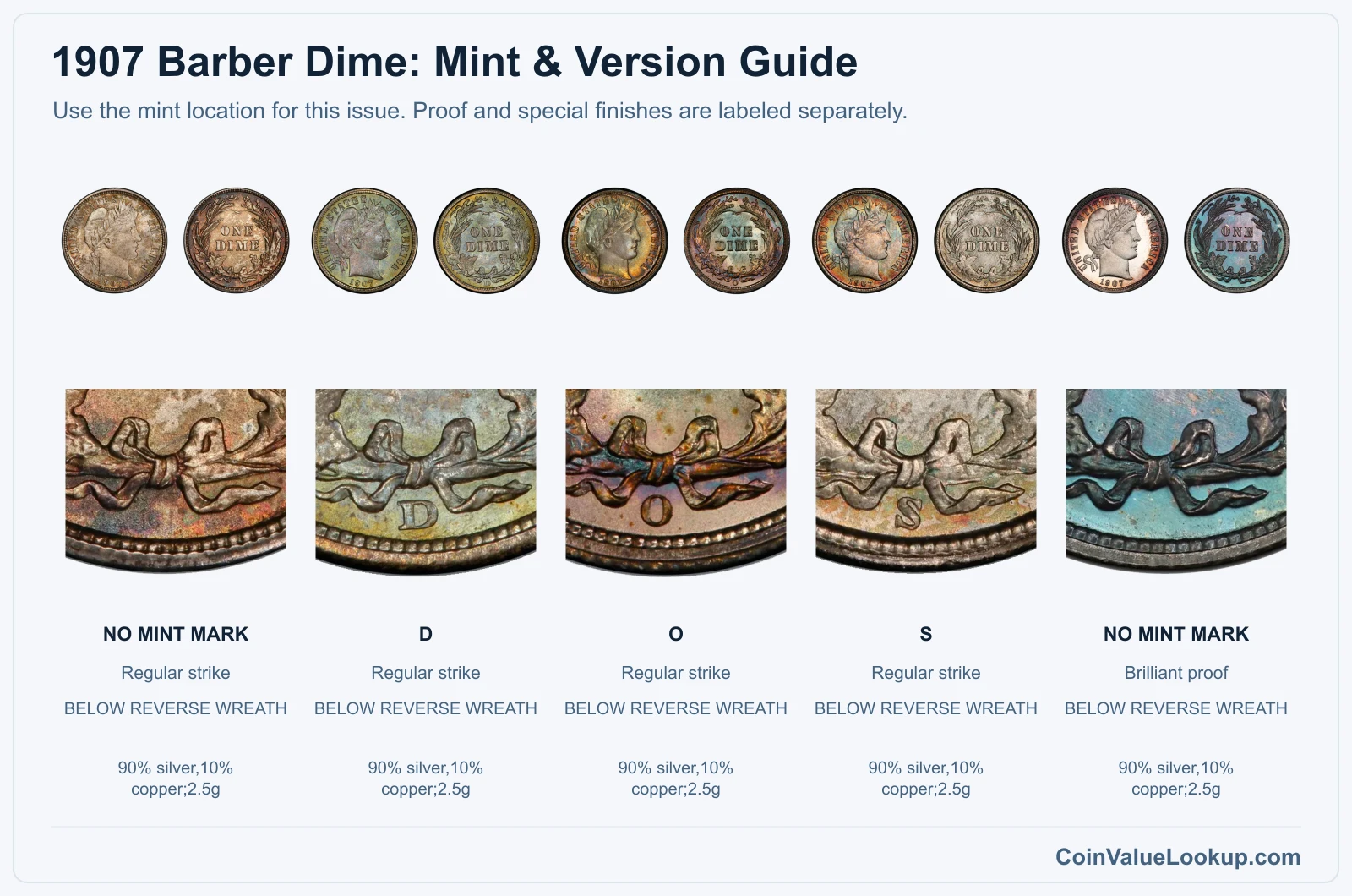 1907 Barber Dime Coin Value: How Much Is It Worth?