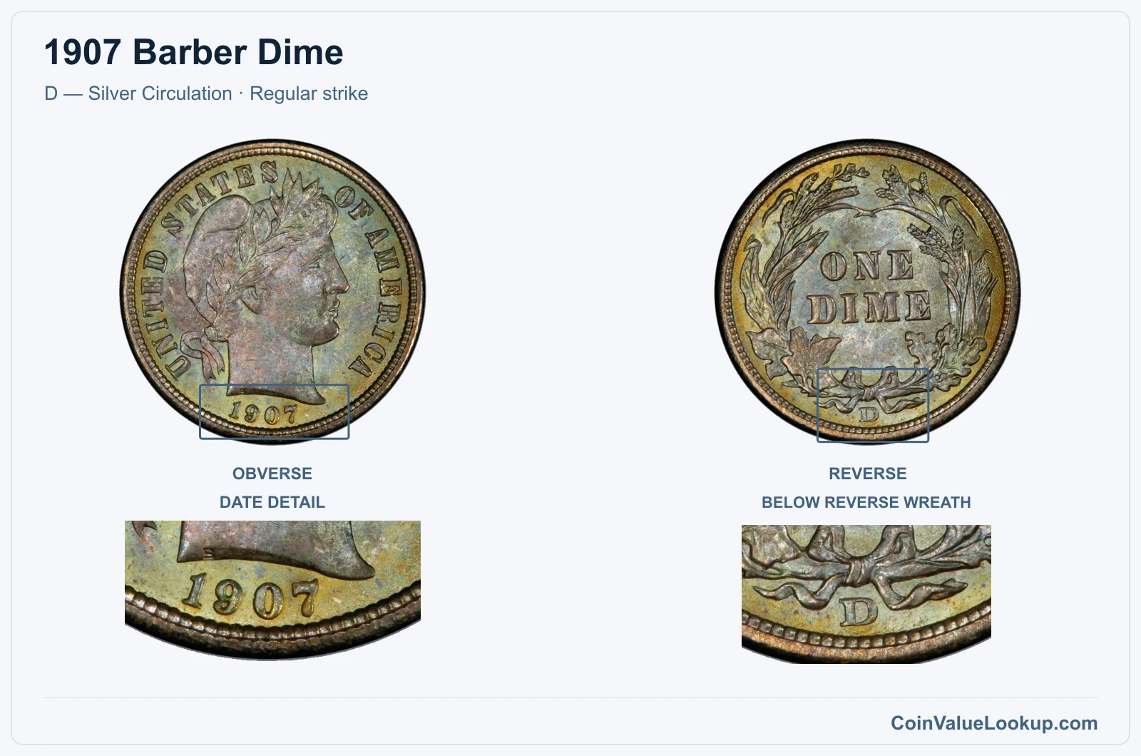 1907 Barber Dime Coin — D — Silver Circulation, obverse and reverse, with date and mint-location details