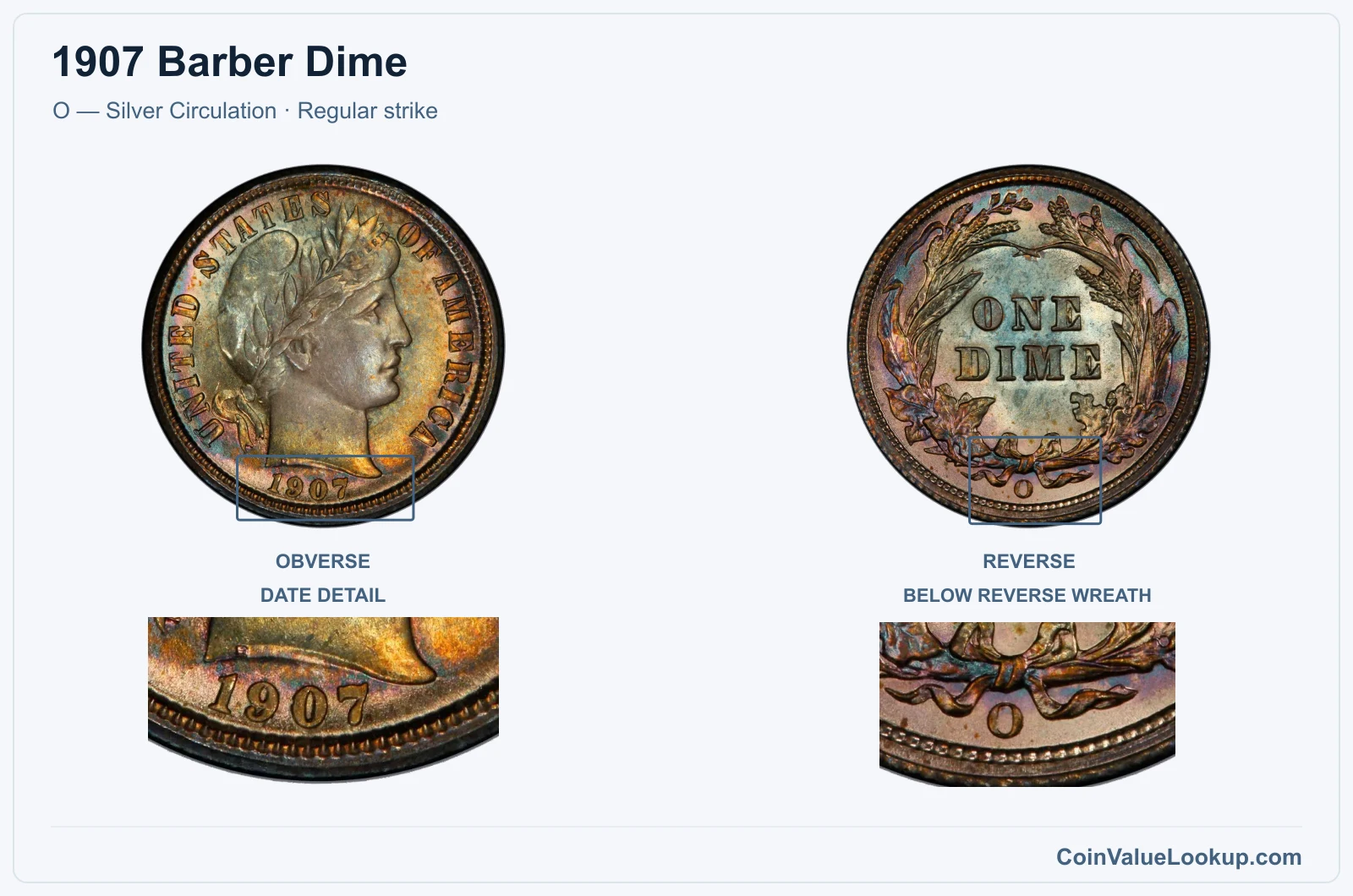1907 Barber Dime Coin — O — Silver Circulation, obverse and reverse, with date and mint-location details