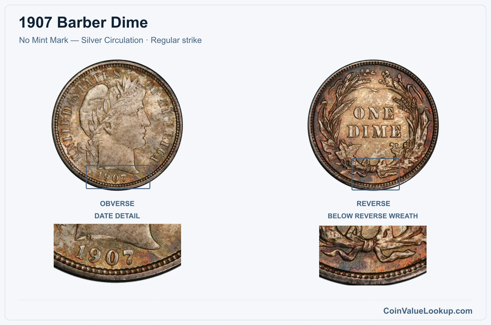 1907 Barber Dime Coin — No Mint Mark — Silver Circulation, obverse and reverse, with date and mint-location details