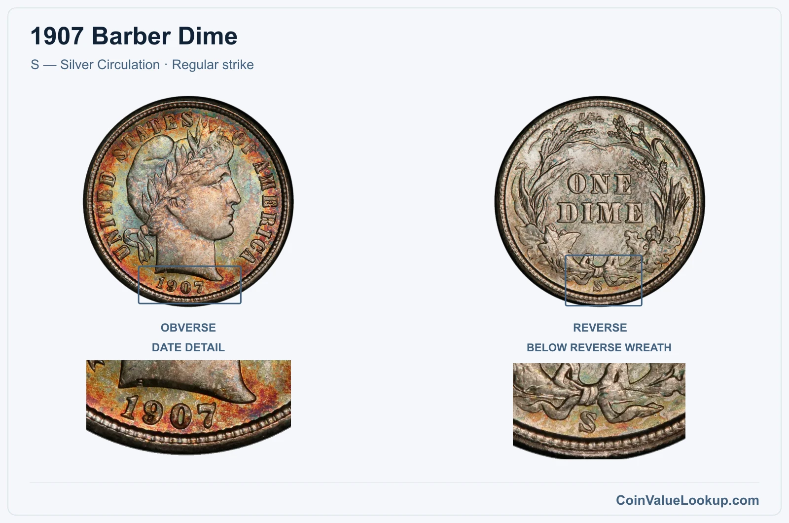 1907 Barber Dime Coin — S — Silver Circulation, obverse and reverse, with date and mint-location details