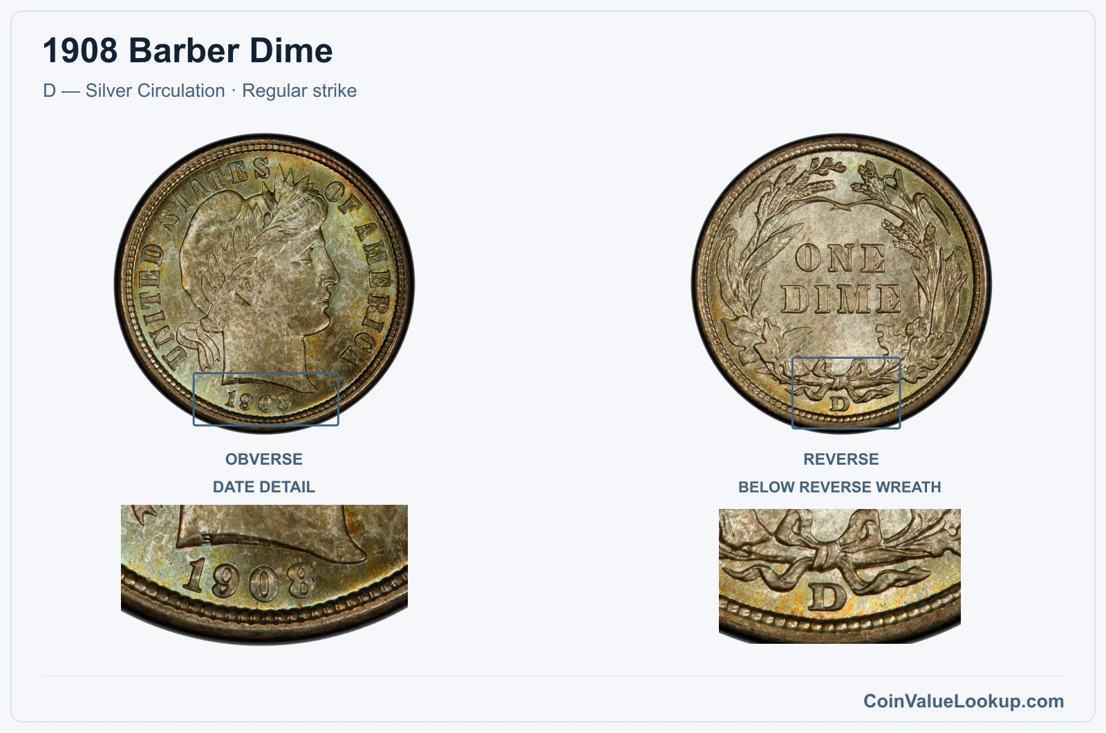 1908 Barber Dime Coin — D — Silver Circulation, obverse and reverse, with date and mint-location details