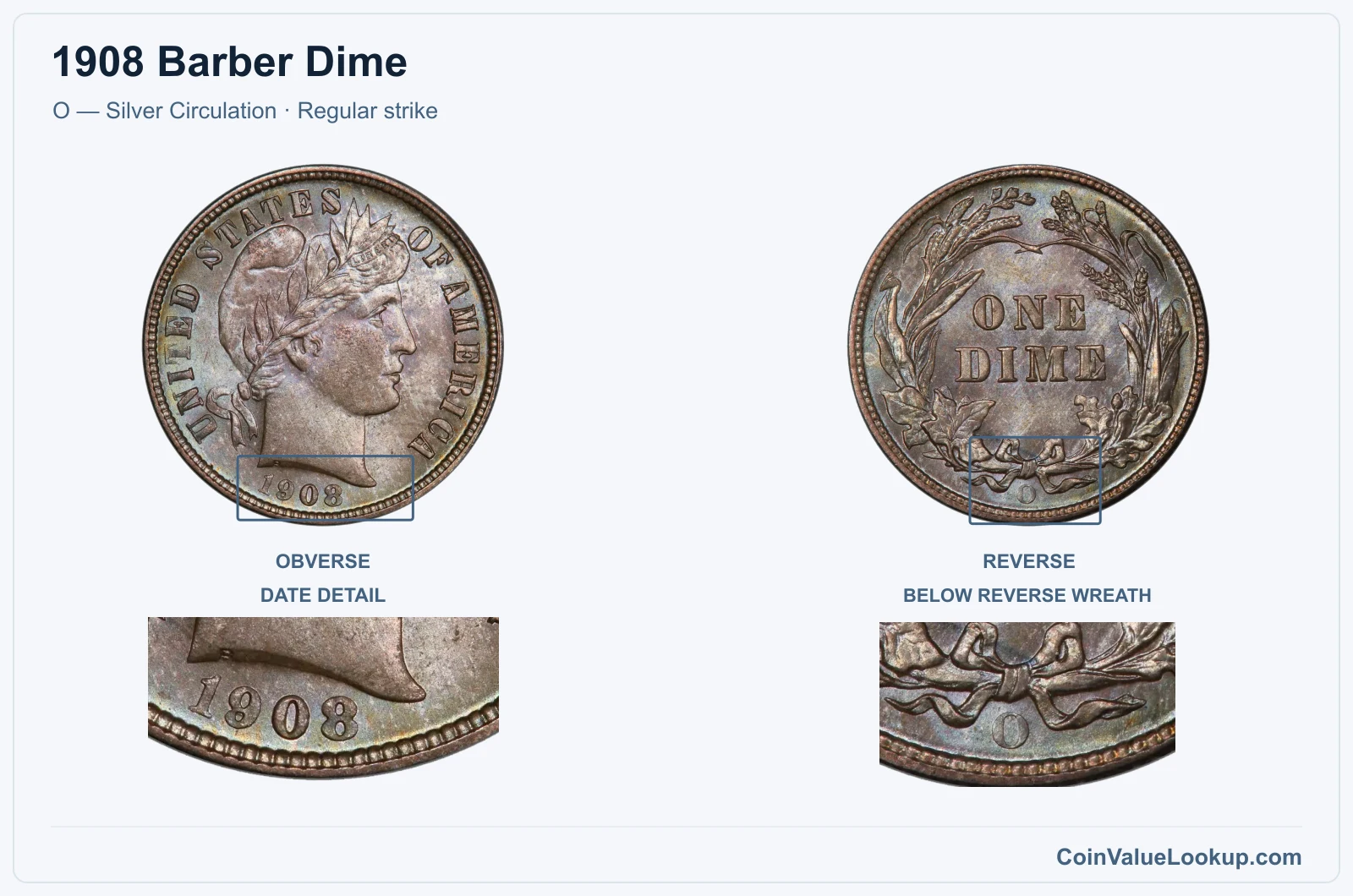 1908 Barber Dime Coin — O — Silver Circulation, obverse and reverse, with date and mint-location details