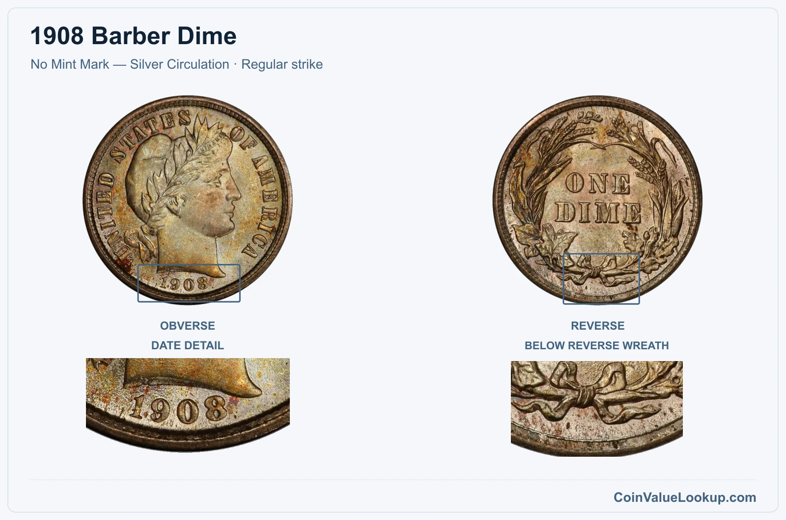 1908 Barber Dime Coin — No Mint Mark — Silver Circulation, obverse and reverse, with date and mint-location details