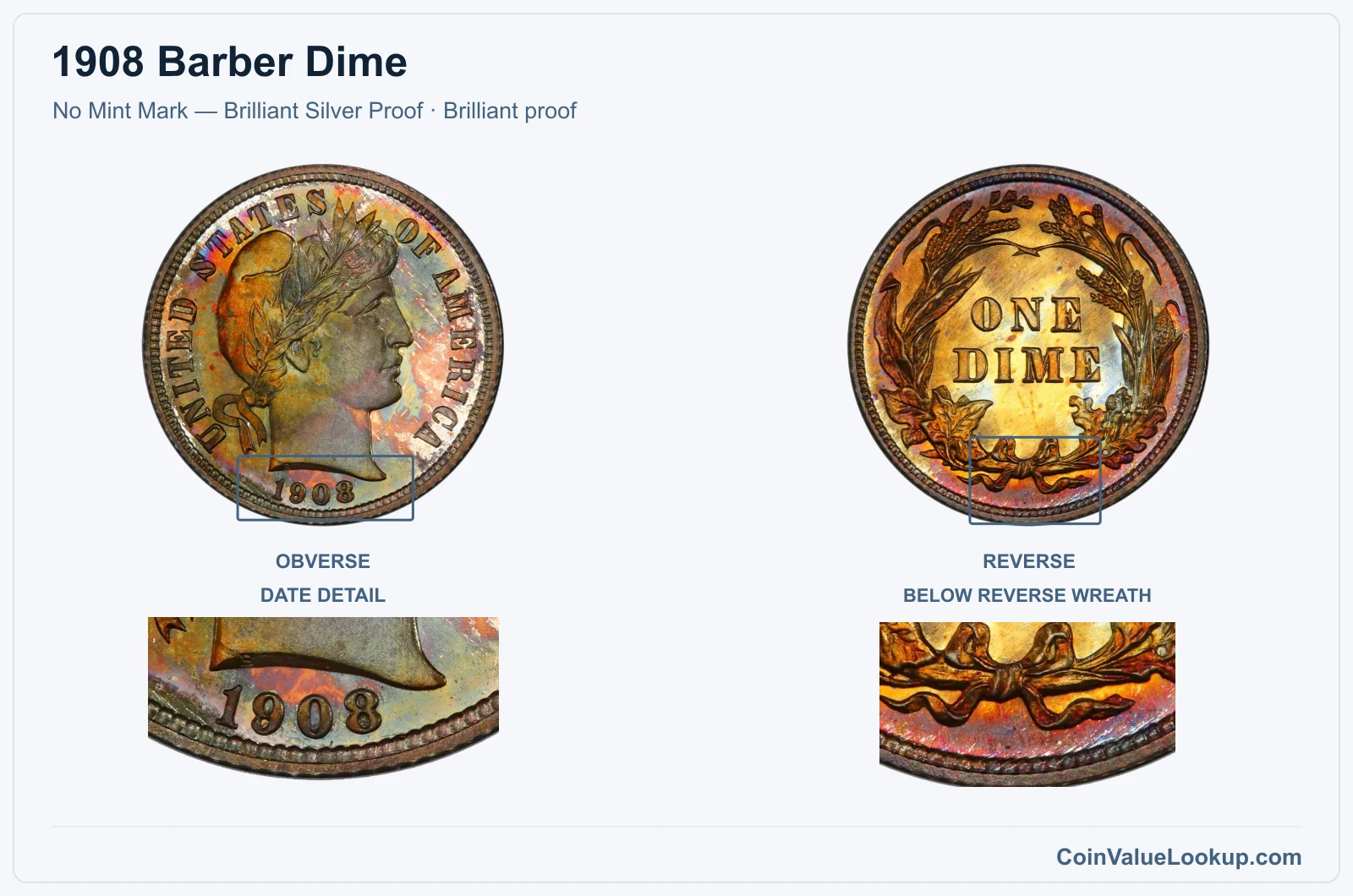 1908 Barber Dime Coin — No Mint Mark — Brilliant Silver Proof, obverse and reverse, with date and mint-location details
