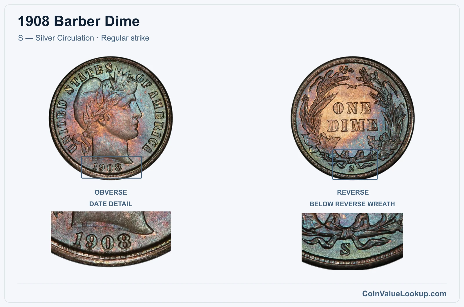 1908 Barber Dime Coin — S — Silver Circulation, obverse and reverse, with date and mint-location details