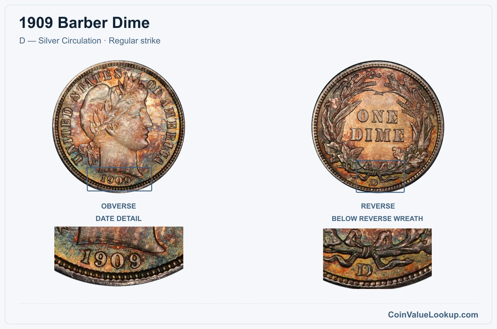 1909 Barber Dime Coin — D — Silver Circulation, obverse and reverse, with date and mint-location details