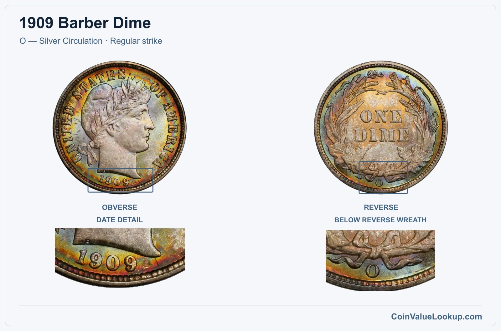 1909 Barber Dime Coin — O — Silver Circulation, obverse and reverse, with date and mint-location details