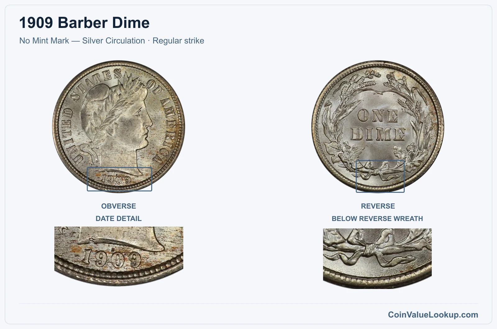 1909 Barber Dime Coin — No Mint Mark — Silver Circulation, obverse and reverse, with date and mint-location details