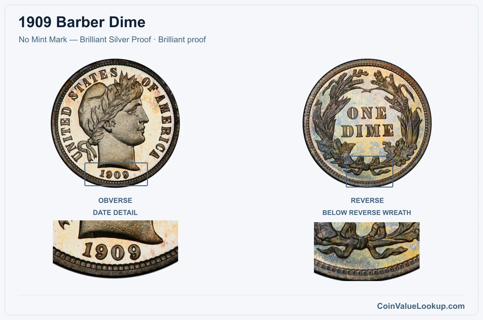 1909 Barber Dime Coin — No Mint Mark — Brilliant Silver Proof, obverse and reverse, with date and mint-location details