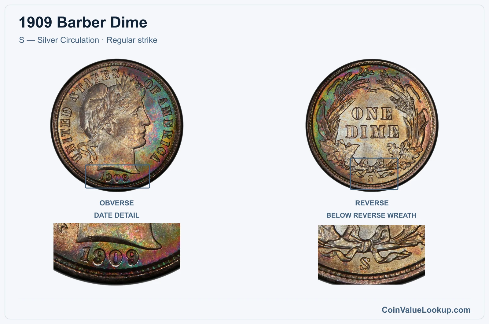 1909 Barber Dime Coin — S — Silver Circulation, obverse and reverse, with date and mint-location details