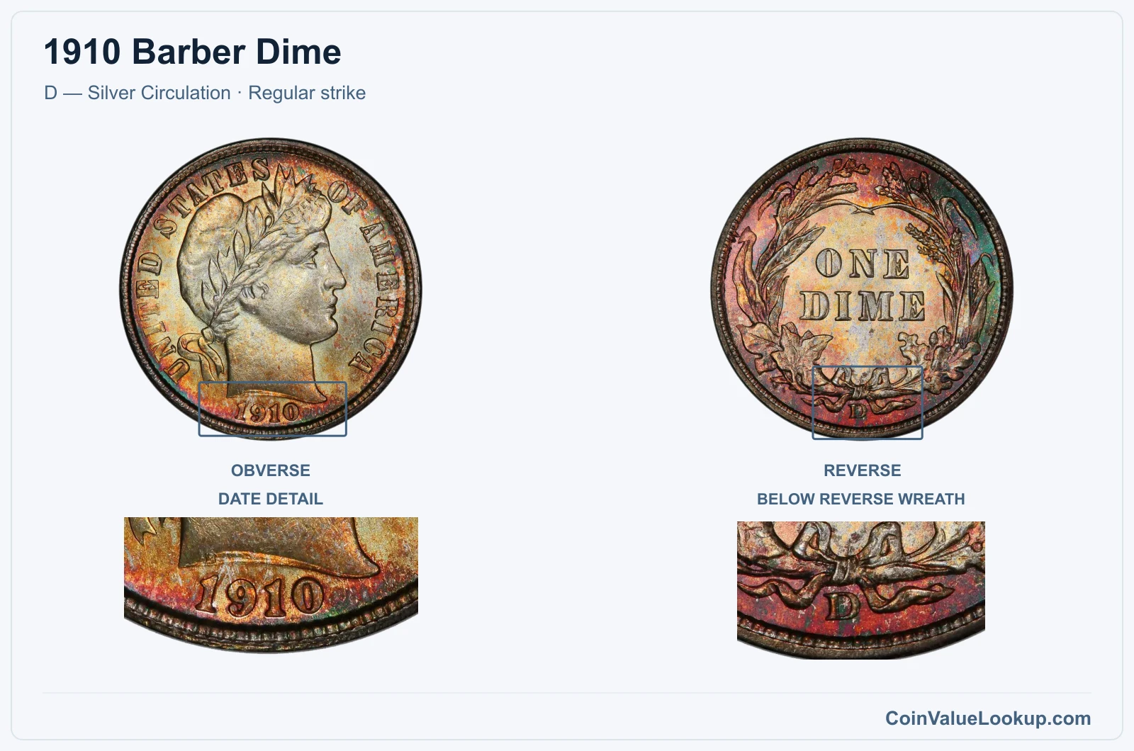 1910 Barber Dime Coin — D — Silver Circulation, obverse and reverse, with date and mint-location details