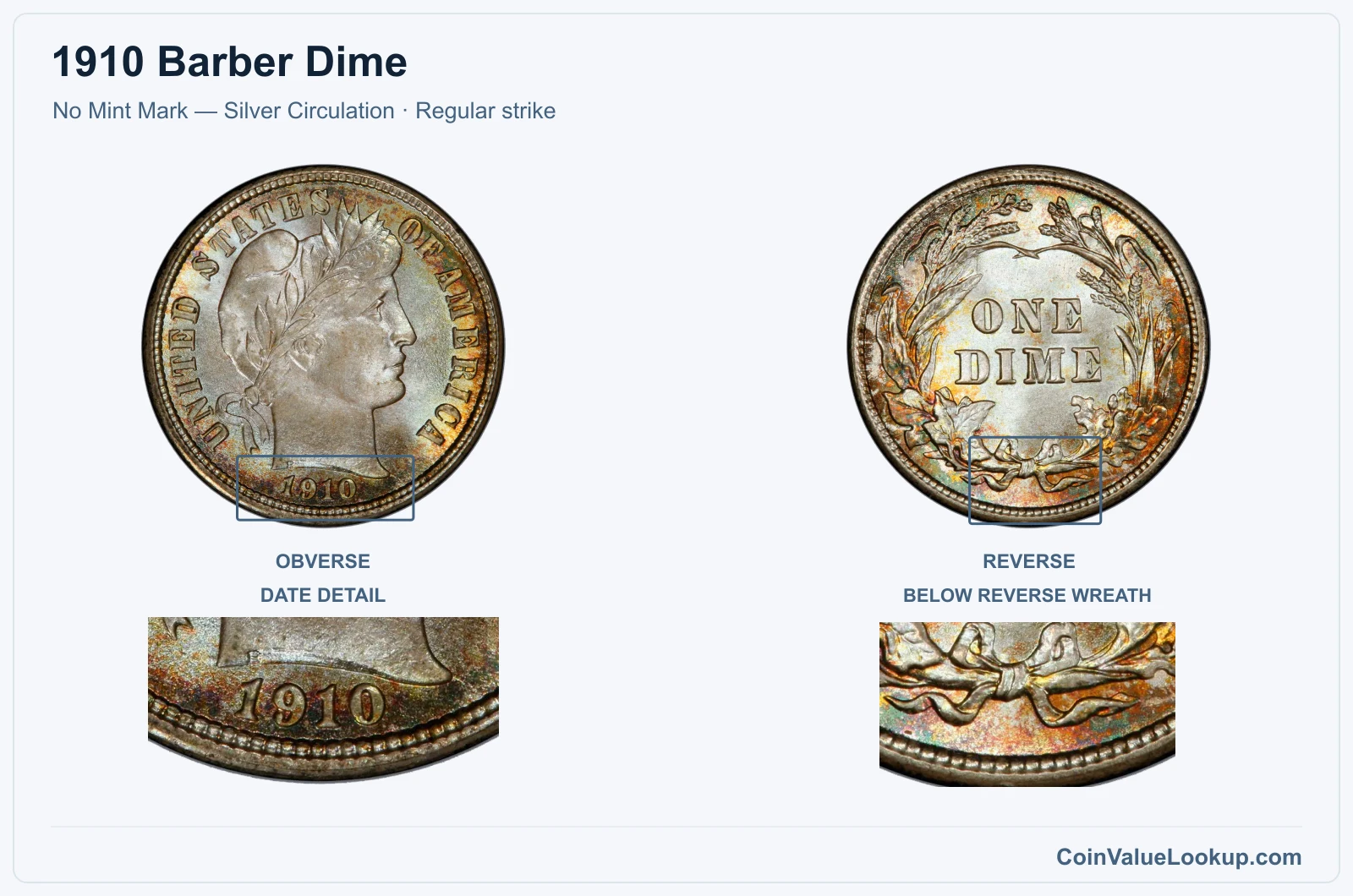 1910 Barber Dime Coin — No Mint Mark — Silver Circulation, obverse and reverse, with date and mint-location details