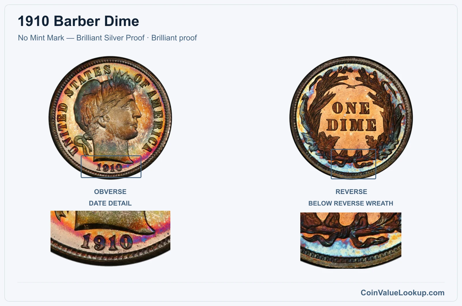 1910 Barber Dime Coin — No Mint Mark — Brilliant Silver Proof, obverse and reverse, with date and mint-location details