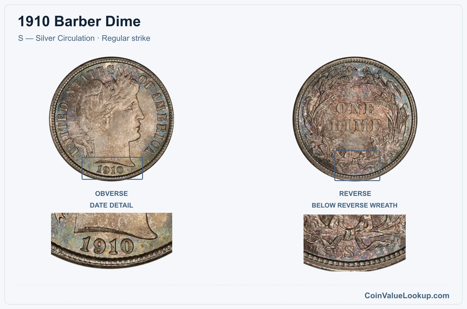 1910 Barber Dime Coin — S — Silver Circulation, obverse and reverse, with date and mint-location details