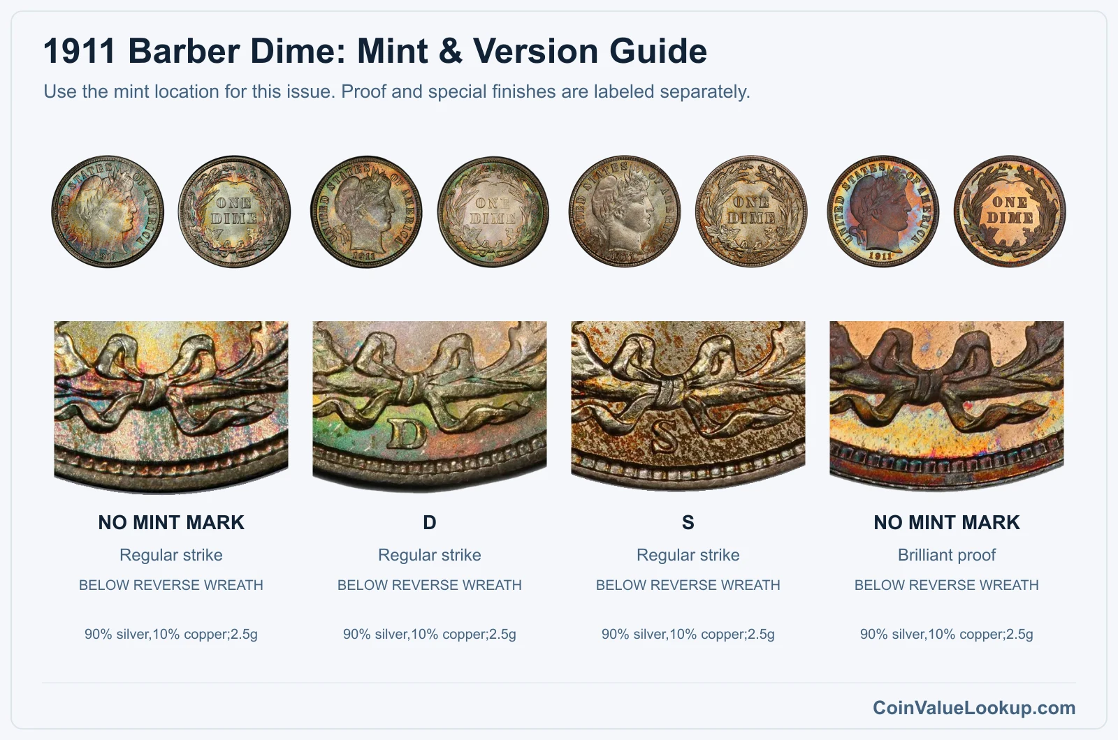 1911 Barber Dime Coin Value: How Much Is It Worth?
