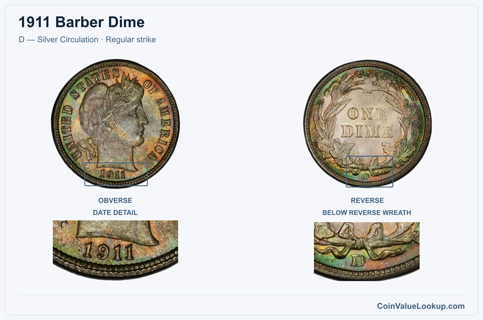 1911 Barber Dime Coin — D — Silver Circulation, obverse and reverse, with date and mint-location details