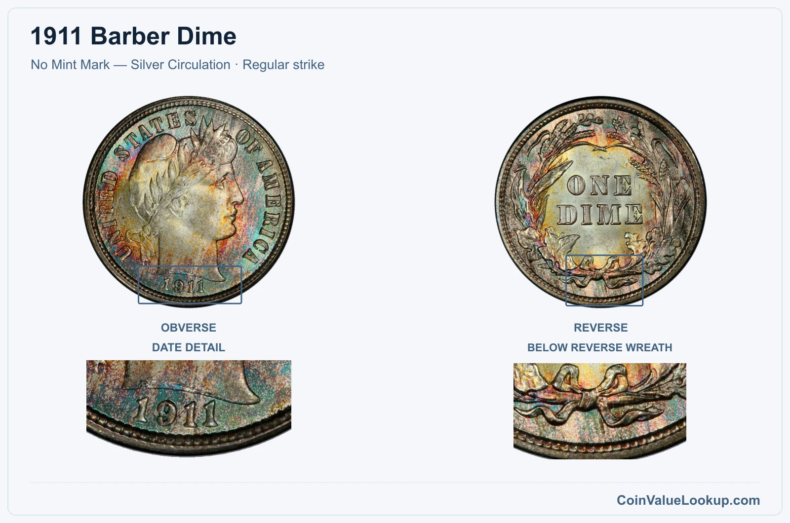 1911 Barber Dime Coin — No Mint Mark — Silver Circulation, obverse and reverse, with date and mint-location details