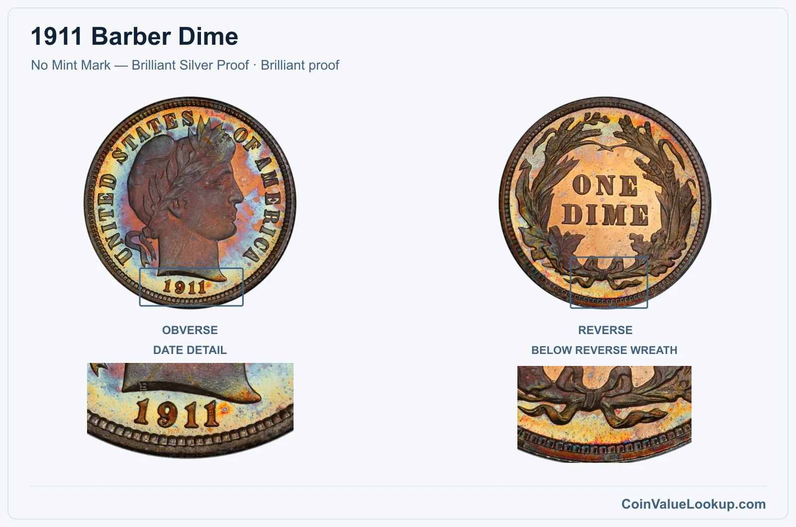 1911 Barber Dime Coin — No Mint Mark — Brilliant Silver Proof, obverse and reverse, with date and mint-location details