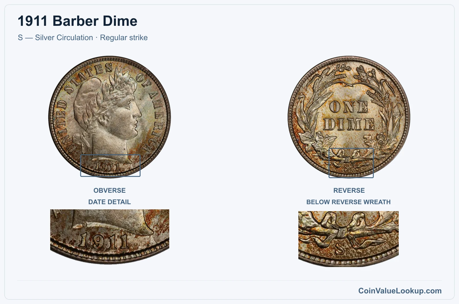 1911 Barber Dime Coin — S — Silver Circulation, obverse and reverse, with date and mint-location details