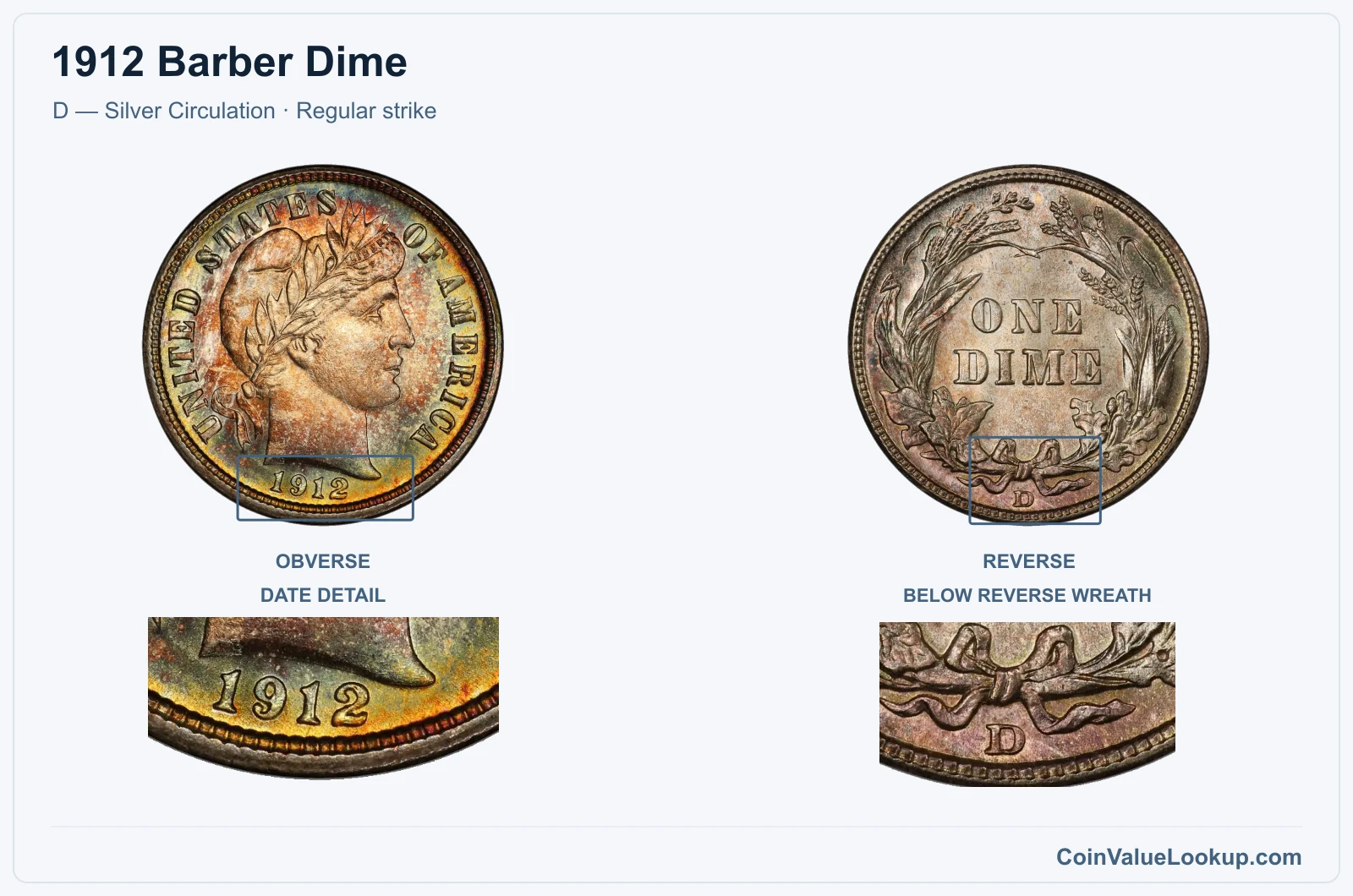 1912 Barber Dime Coin — D — Silver Circulation, obverse and reverse, with date and mint-location details