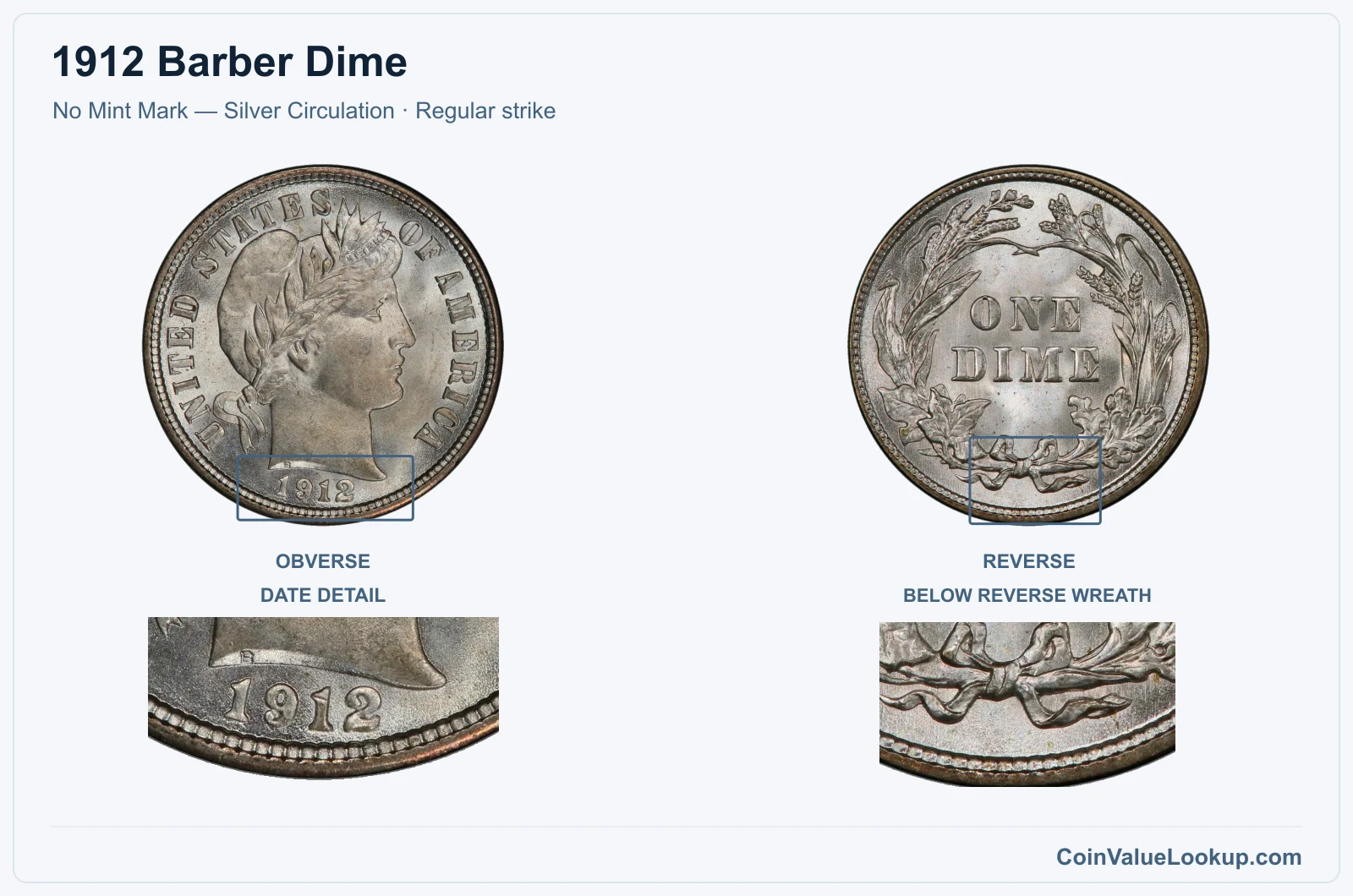 1912 Barber Dime Coin — No Mint Mark — Silver Circulation, obverse and reverse, with date and mint-location details