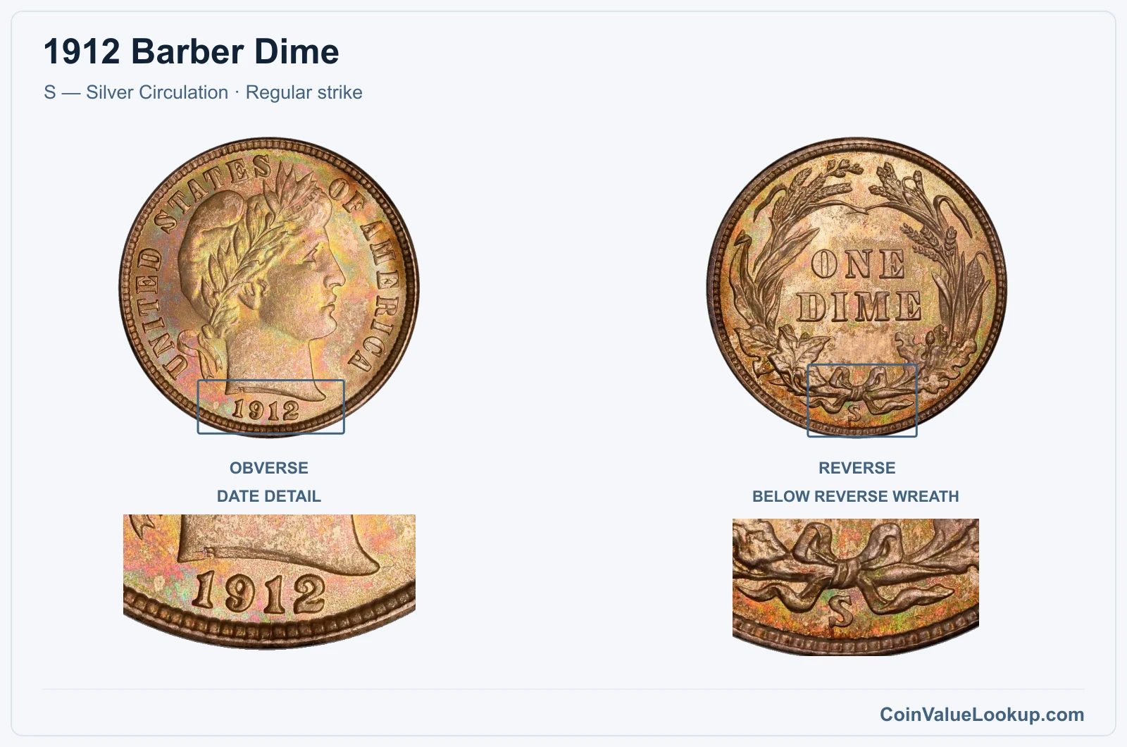 1912 Barber Dime Coin — S — Silver Circulation, obverse and reverse, with date and mint-location details