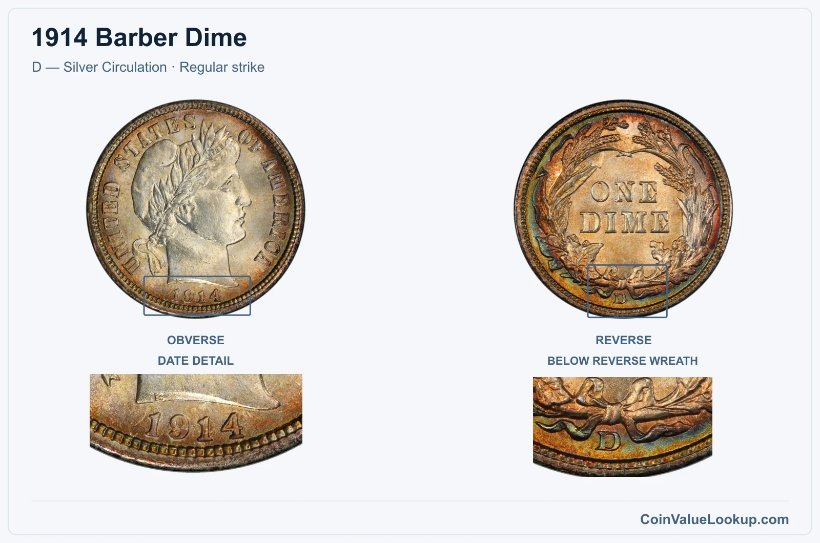 1914 Barber Dime Coin — D — Silver Circulation, obverse and reverse, with date and mint-location details