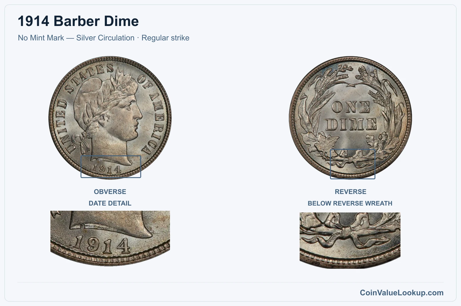1914 Barber Dime Coin — No Mint Mark — Silver Circulation, obverse and reverse, with date and mint-location details