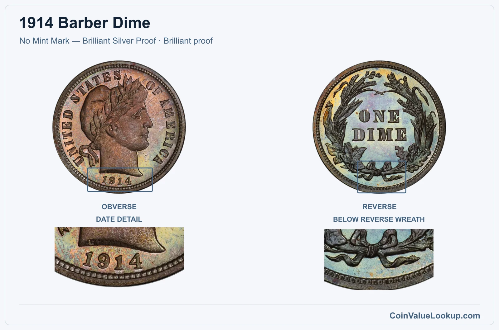 1914 Barber Dime Coin — No Mint Mark — Brilliant Silver Proof, obverse and reverse, with date and mint-location details