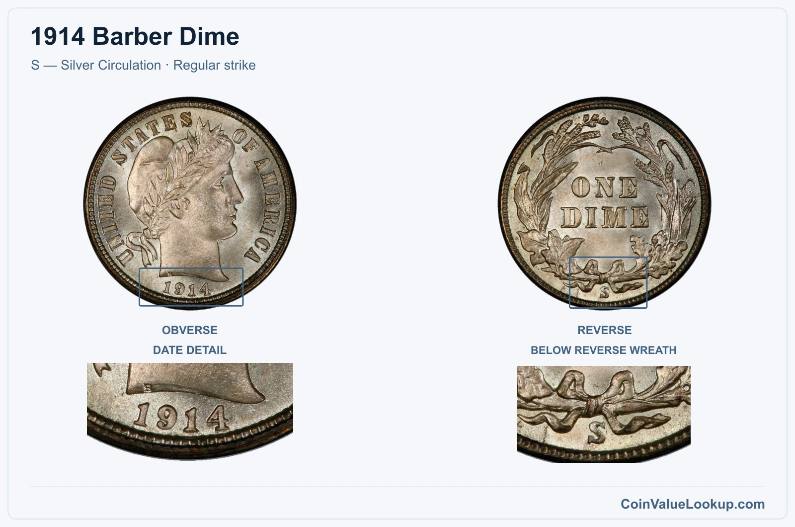 1914 Barber Dime Coin — S — Silver Circulation, obverse and reverse, with date and mint-location details