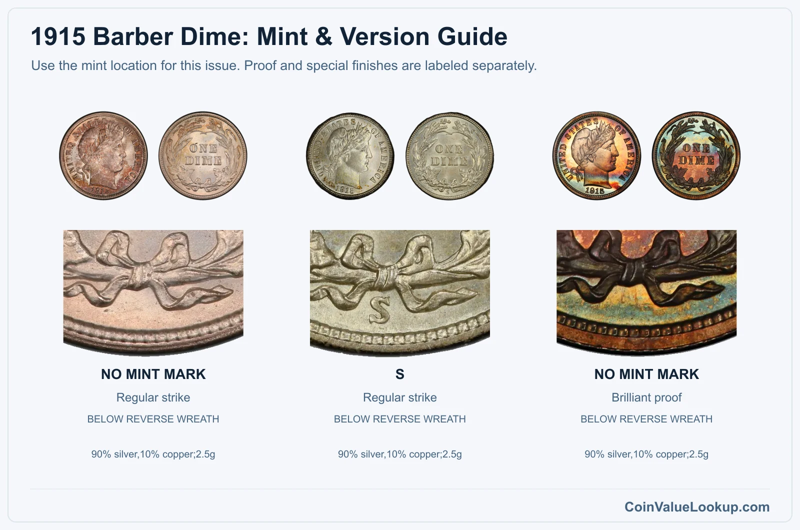 1915 Barber Dime Coin Value: How Much Is It Worth?