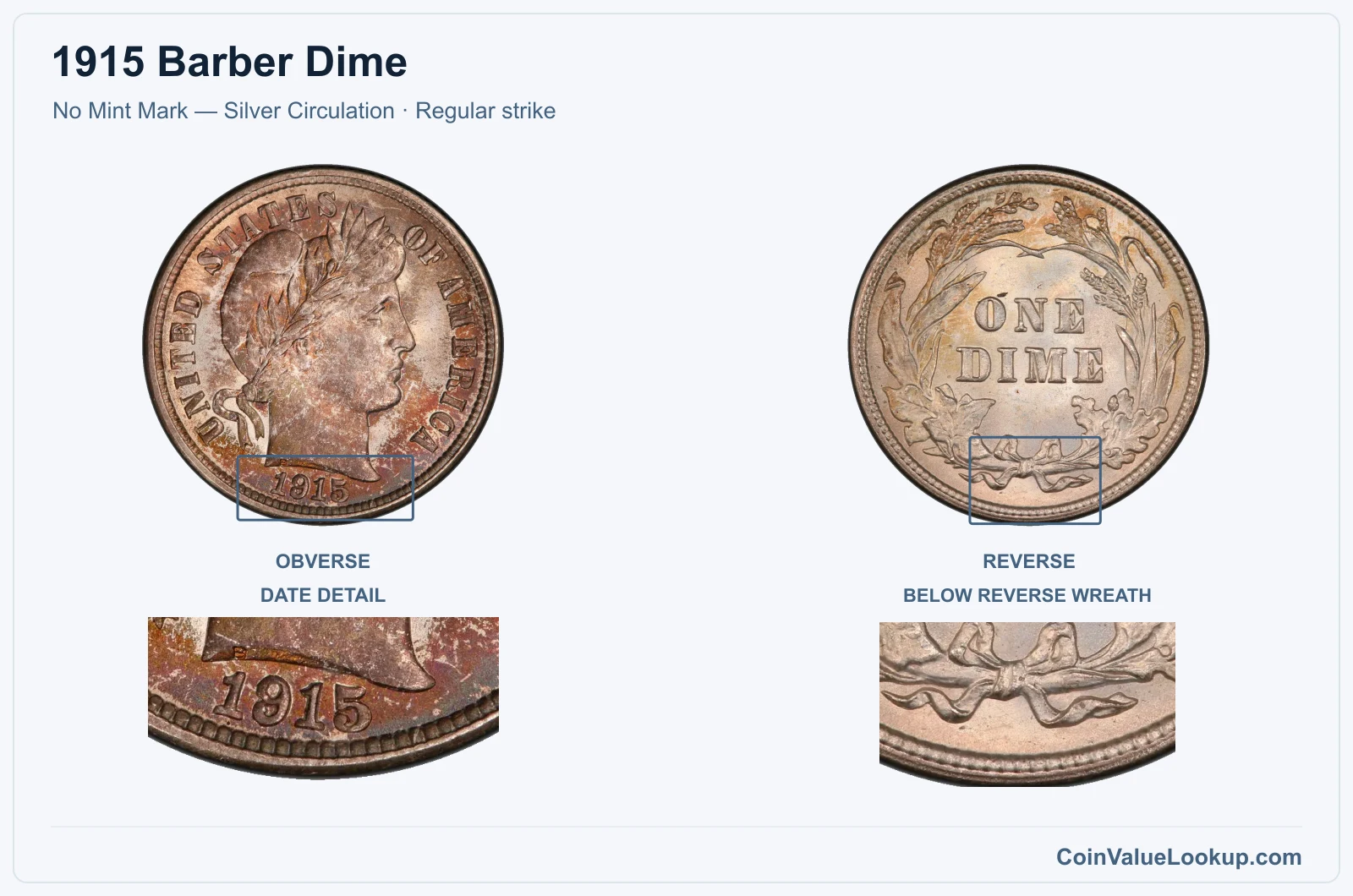 1915 Barber Dime Coin — No Mint Mark — Silver Circulation, obverse and reverse, with date and mint-location details