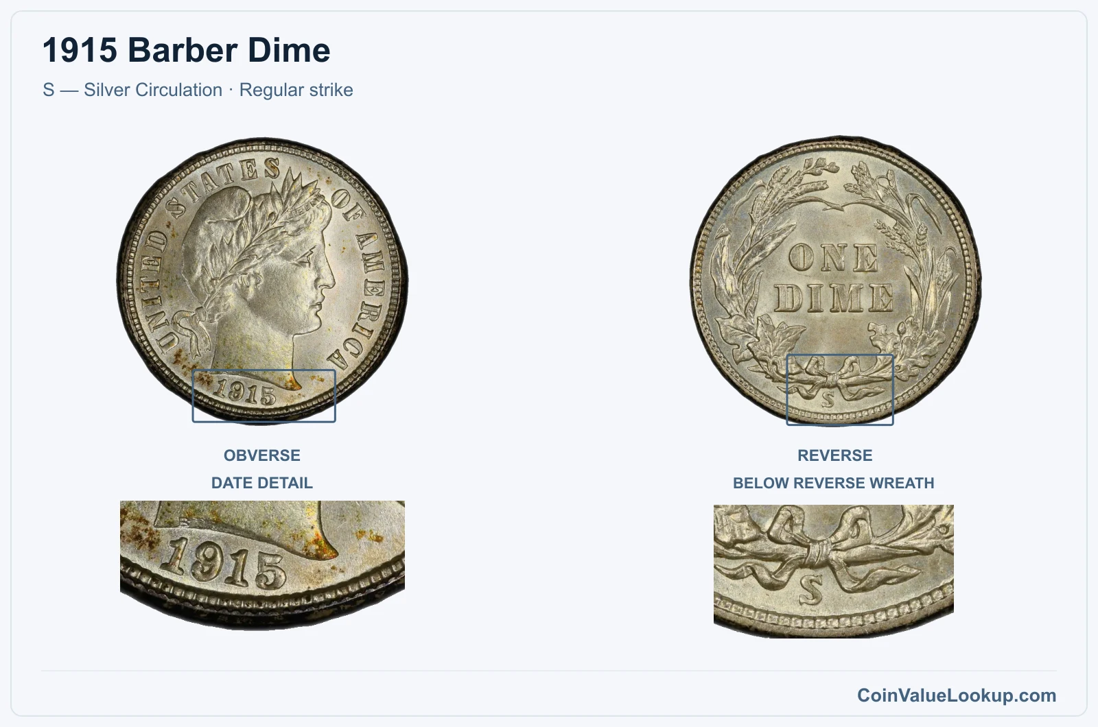 1915 Barber Dime Coin — S — Silver Circulation, obverse and reverse, with date and mint-location details
