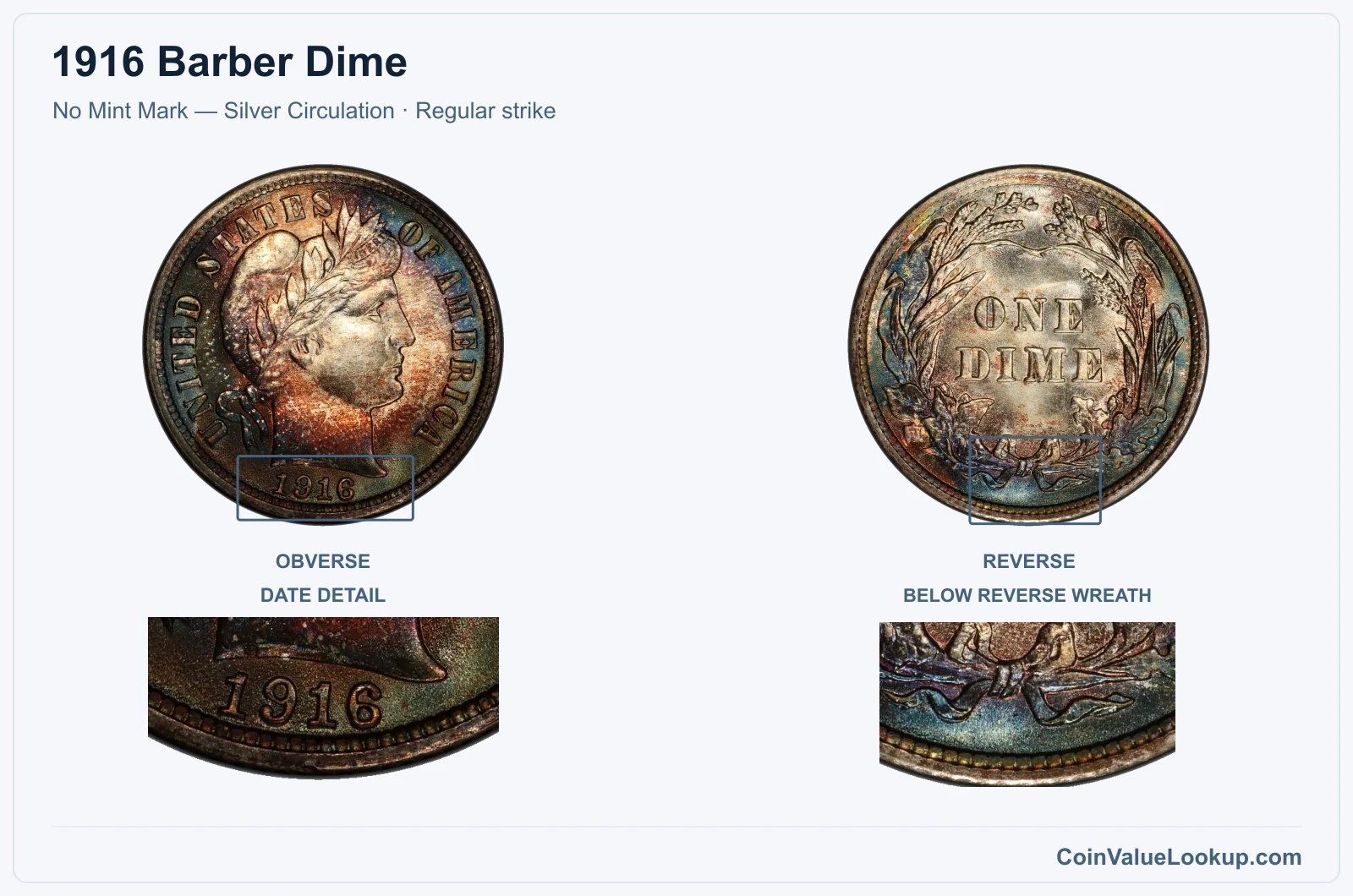 1916 Barber Dime Coin — No Mint Mark — Silver Circulation, obverse and reverse, with date and mint-location details