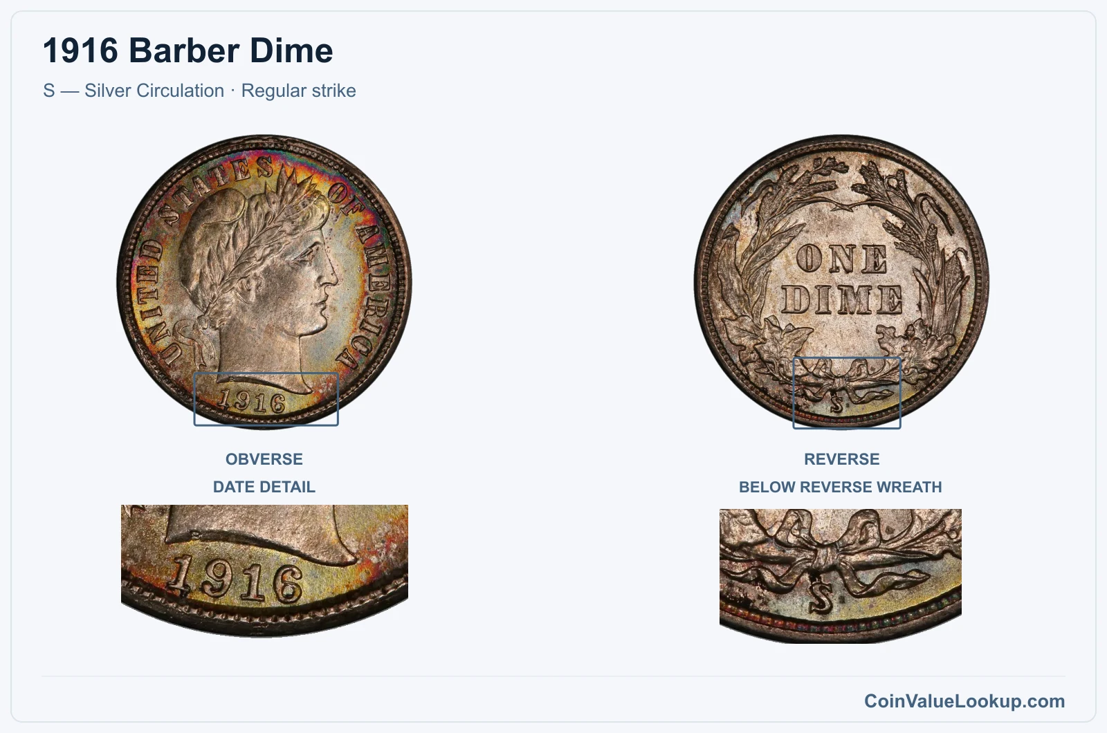 1916 Barber Dime Coin — S — Silver Circulation, obverse and reverse, with date and mint-location details
