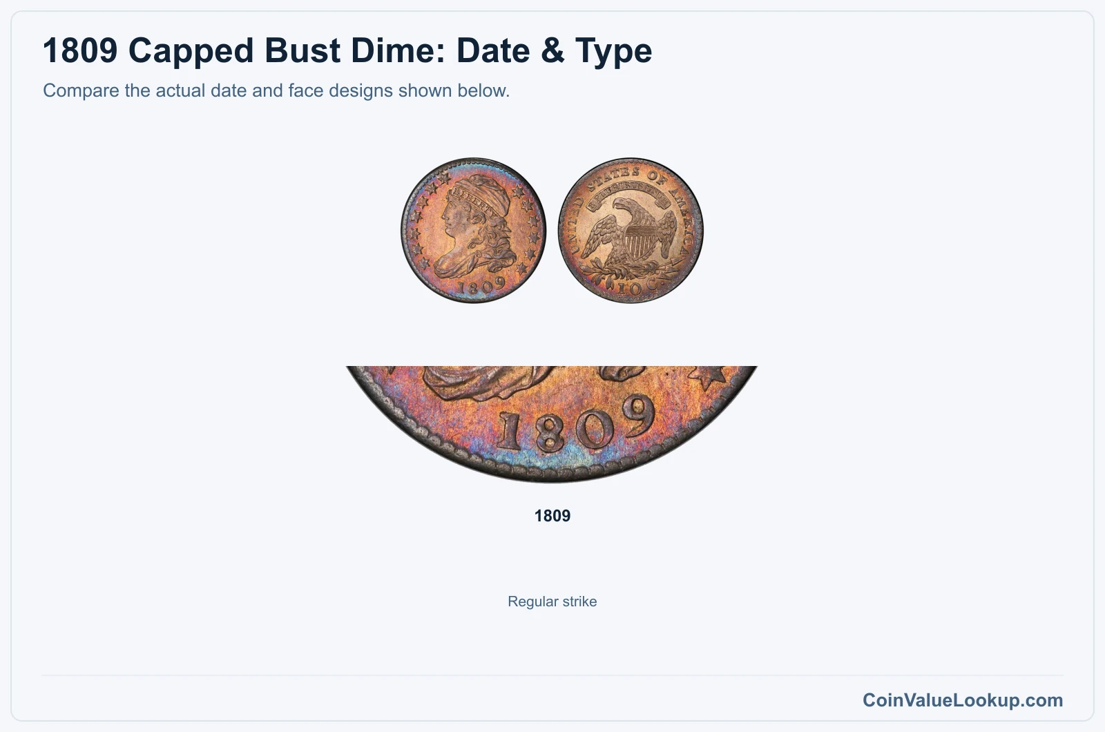 1809 Capped Bust Dime date and type